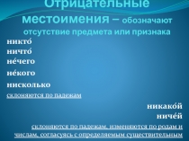 Презентация по русскому языку Отрицательные местоимения