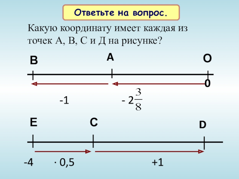 Отметьте д. Какую координату имеет каждая из точек. Какие координаты имеет точка. Какую координату имеет каждая из точек a b c d. Какую координатную точку.