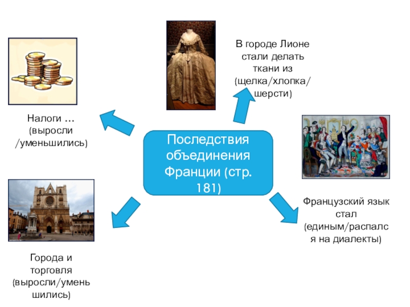 Усиление королевской власти в конце