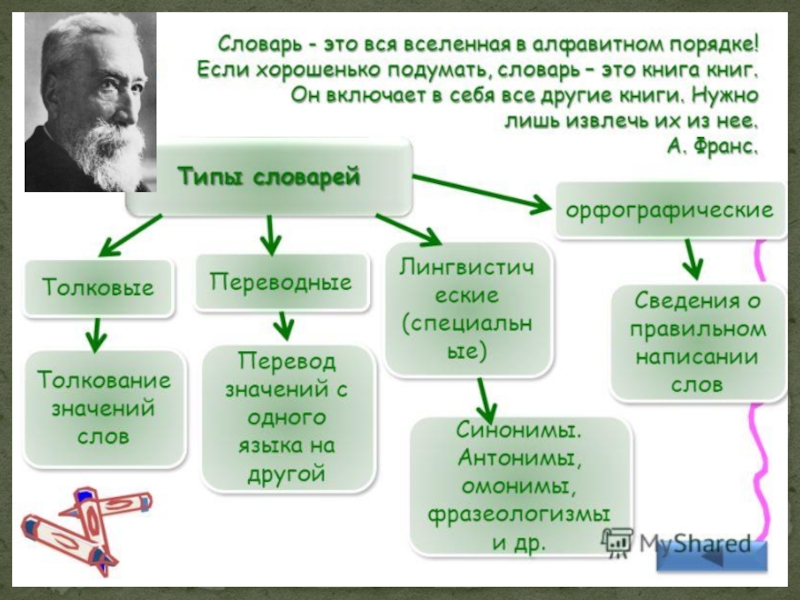 Проект наши друзья словари