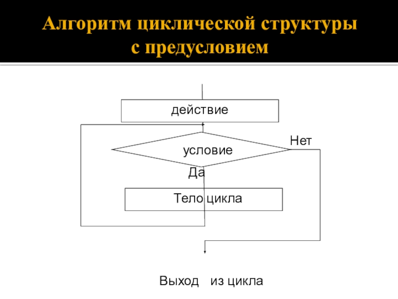 Фактический структурный циклический. Циклическая с предусловием структура алгоритма. Циклическая структура алгоритма. Построение циклического алгоритма с предусловием. Алгоритмы циклической структуры примеры.