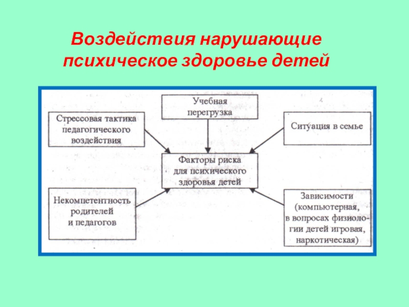 Проект психическое здоровье подростка