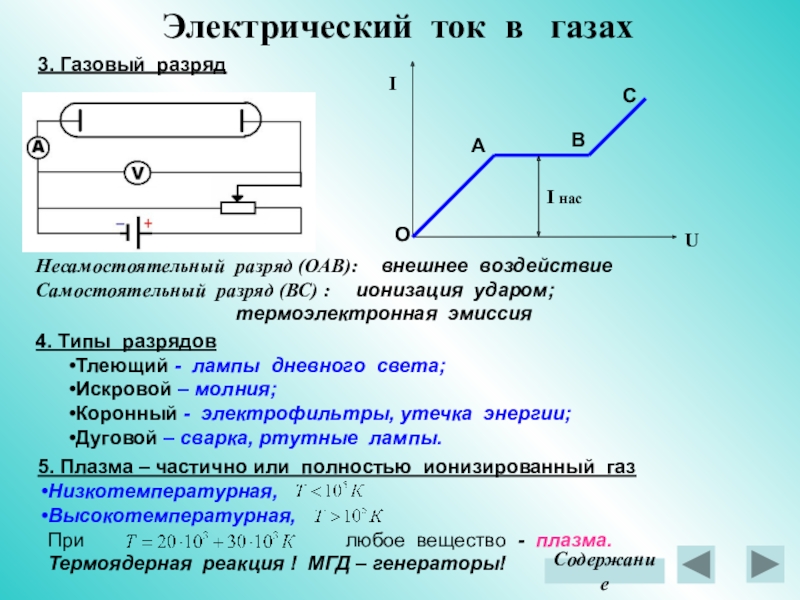 Проект по физике 10 класс плазма