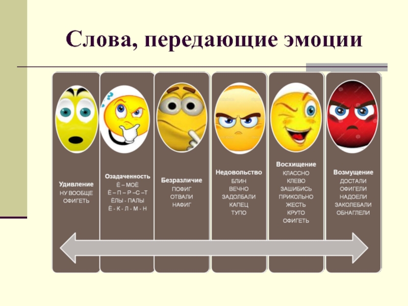 Слова которыми выражают восхищение тортом