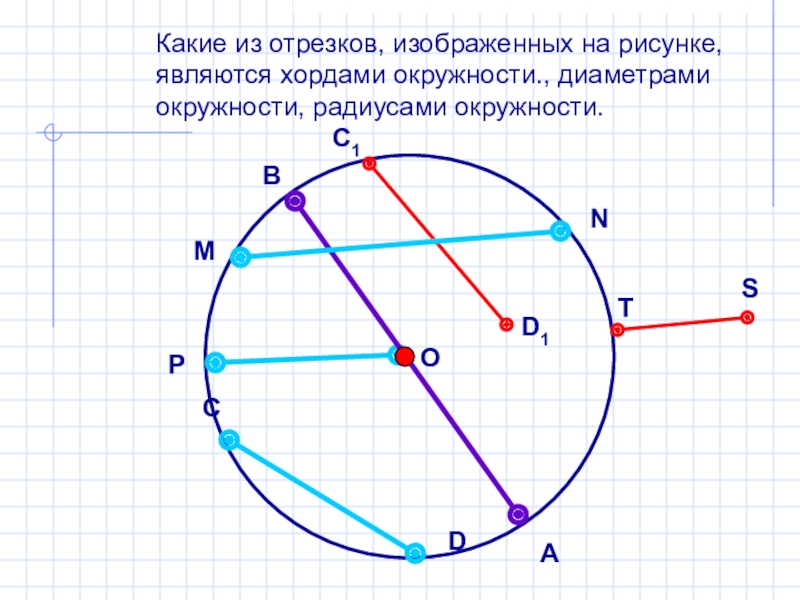 Какая окружность на рисунках