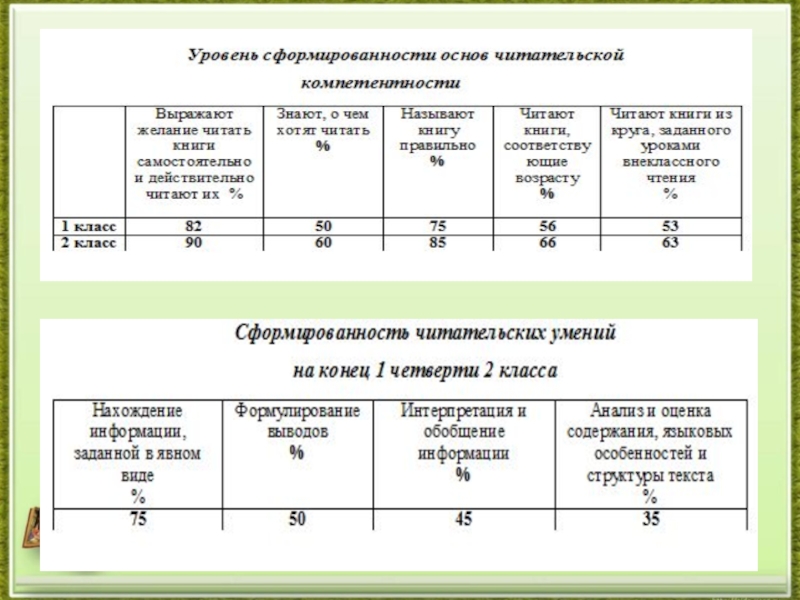 Критерии оценки сформированности функциональной грамотности. Уровни читательской компетенции. Критерии читательской компетентности младших школьников. Диагностика уровня читательской компетентности. Оценивание читательской компетентности младших школьников.