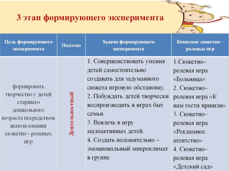 План формирующего этапа эксперимента