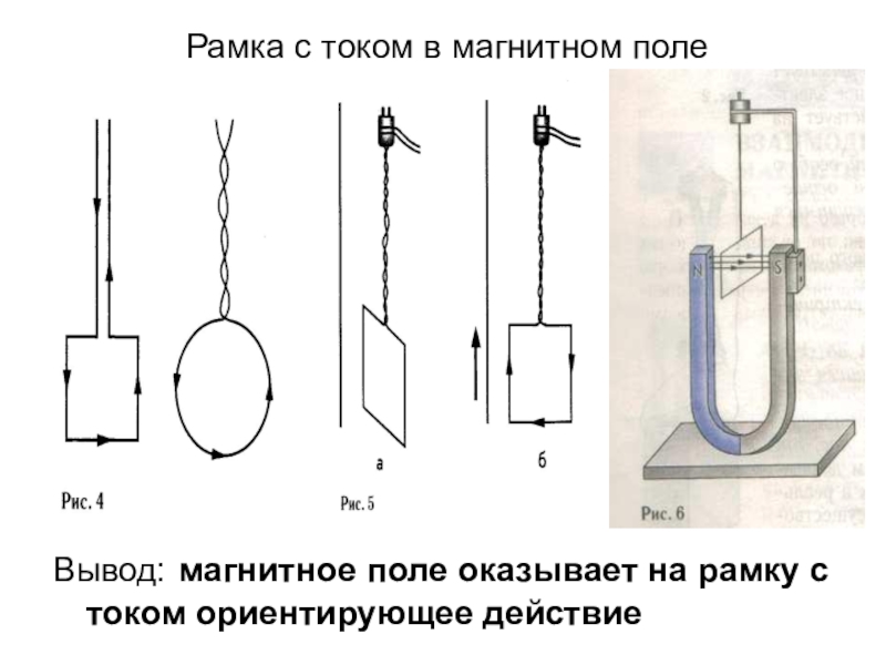 Рисунок вращение рамки с током в магнитном поле схема