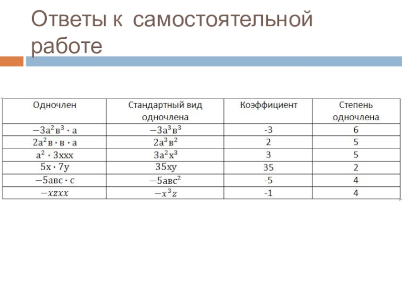 7 вид 7 классов. Самостоятельная работа Одночлены. Самостоятельная стандартный вид одночлена. Одночлен и его стандартный вид задания. Одночлен и его стандартный вид 7 класс.