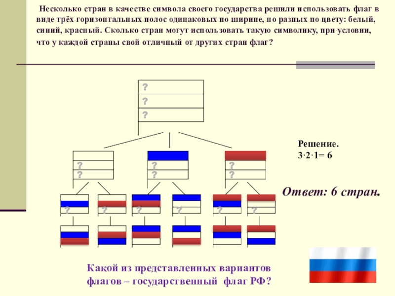 На рисунке изображены страны. Несколько стран в качестве символа своего государства. Флаги из горизонтальных полос. Флаги с горизонтальными полосами. Флаги с тремя горизонтальными полосами.