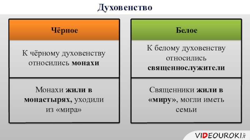 Духовенство в 17 веке схема