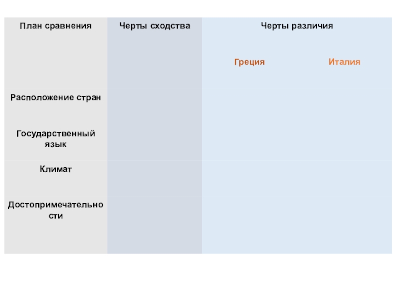 Тест по окружающему миру 3 класс на юге европы презентация