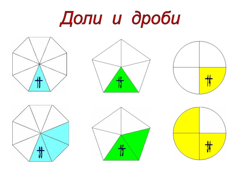 4 класс презентация математика доли