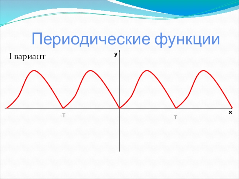 Изображение периодической функции