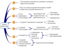 Задачи педагогики - полезно знать к аттестации