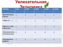 Презентация к уроку по экономике Увлекательная экономика