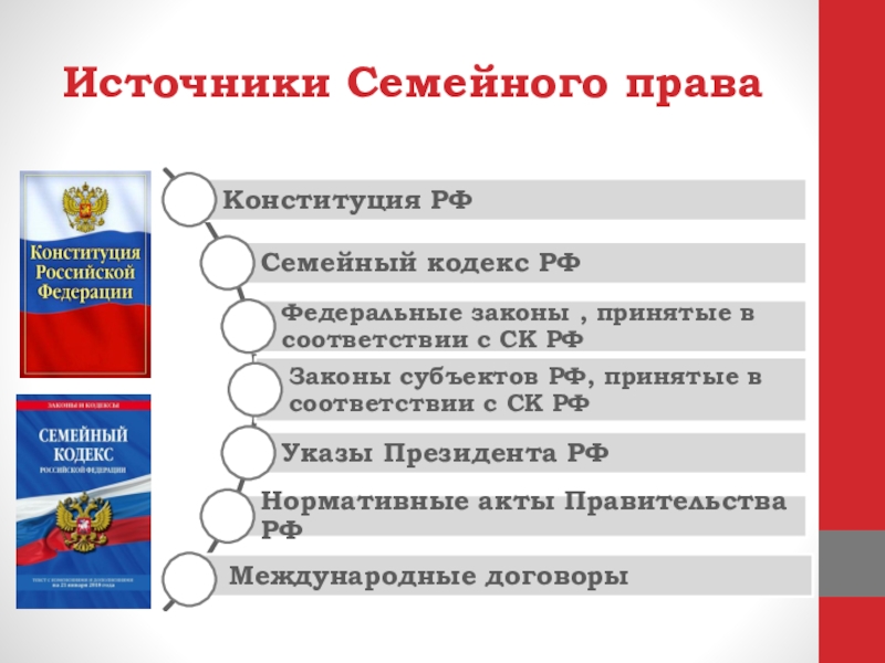 Источники семейного права презентация