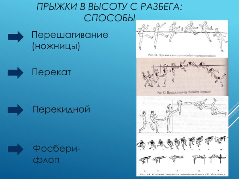 Соедините попарно название прыжка и картинку