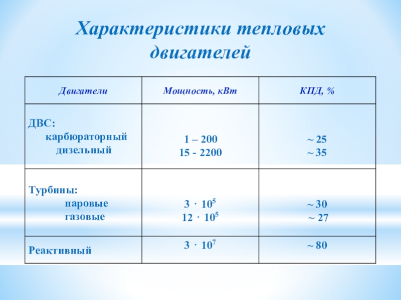 Тепловое кпд паровой турбины