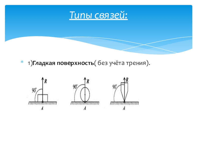 4 виды связей