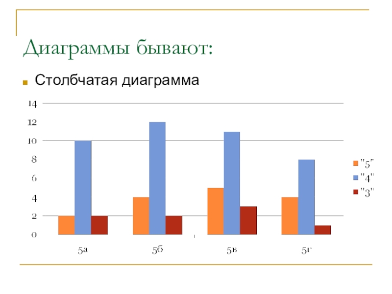 Диаграммы 4 класс школа. Столбчатая диаграмма. Что такое диаграмма в математике. Диаграммы 4 класс. Диаграмма 4 класс математика.