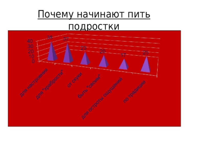 Причины начала. Почему начинают пить. Почему начинают пить подростки. Причины почему начинает пить подросток. Причины почему подростки пьют.