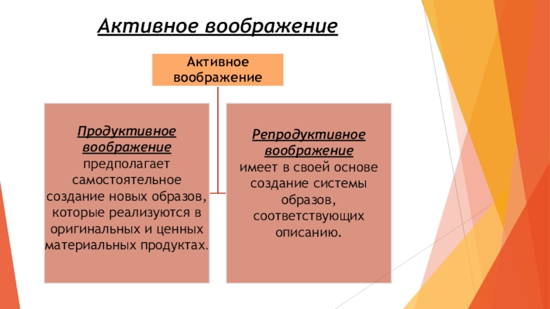 Метод активного воображения. Активное и пассивное воображение. Активное воображение примеры. Пассивное воображение примеры. Метод активного воображения.