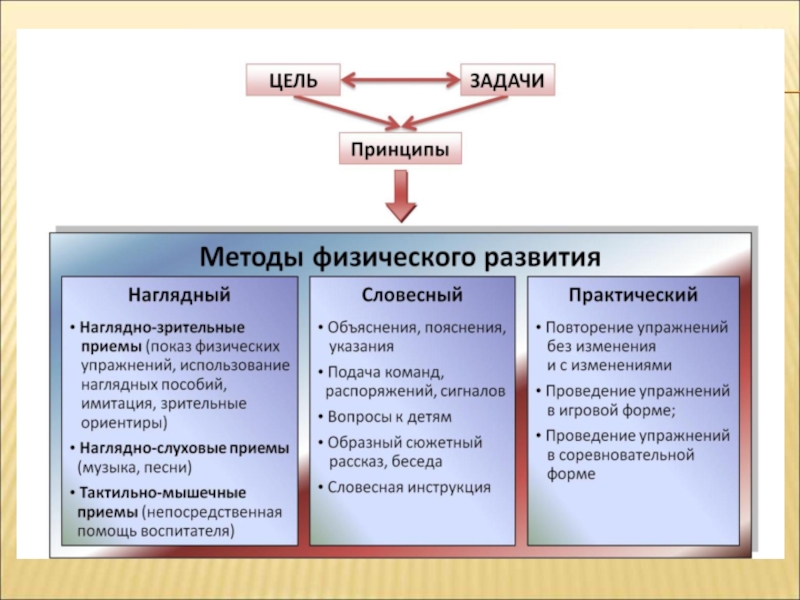 Методы и приемы обучения дошкольников схема