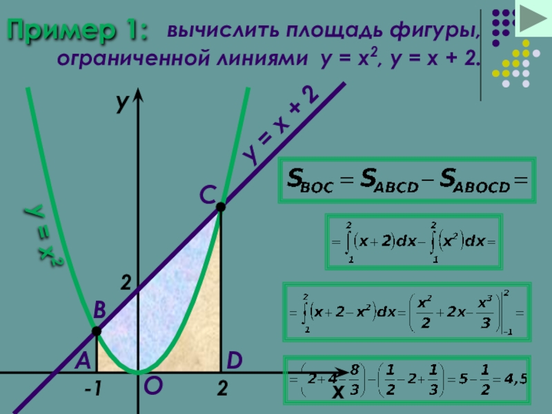 Вычислить площадь фигуры ограниченной линиями y x 2 y 2 x 2 сделать рисунок