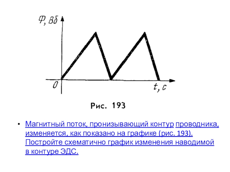 На рисунке изображен график зависимости магнитного потока пронизывающего контур от времени