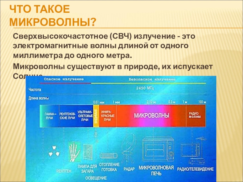 Свч излучение презентация