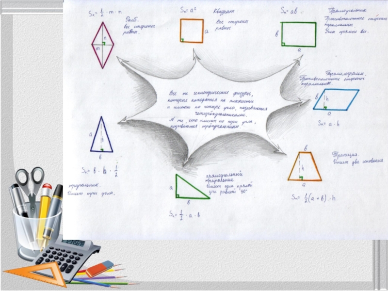 Площади фигур геометрия 8 класс презентация