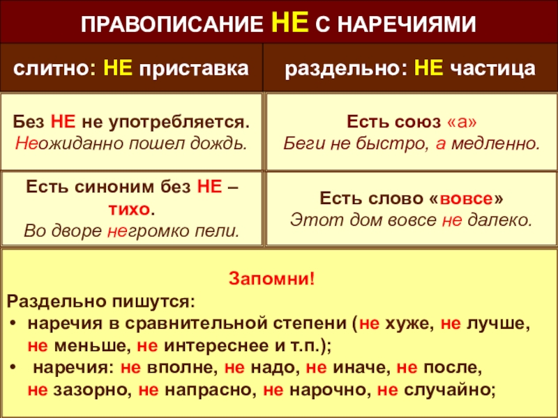 Презентация не с наречиями на о е