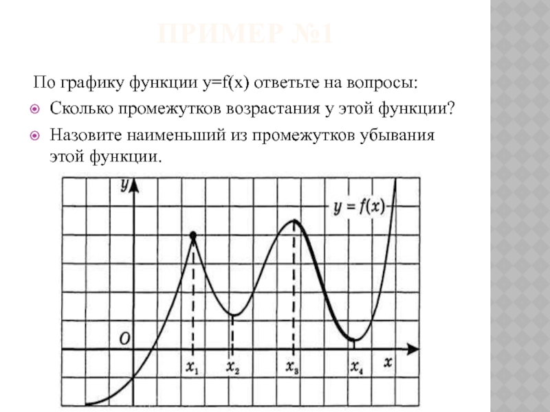 Пример №1По графику функции y=f(x) ответьте на вопросы:Сколько промежутков возрастания у этой функции? Назовите наименьший из промежутков