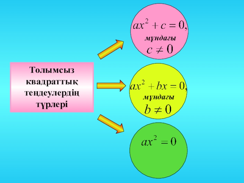 Квадрат теңдеу презентация 8 сынып