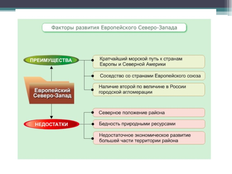 Восточная сибирь население природные ресурсы и хозяйство презентация домогацких