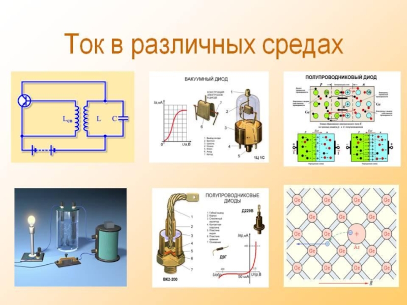 Электрический ток в металлах сверхпроводимость 10 класс презентация