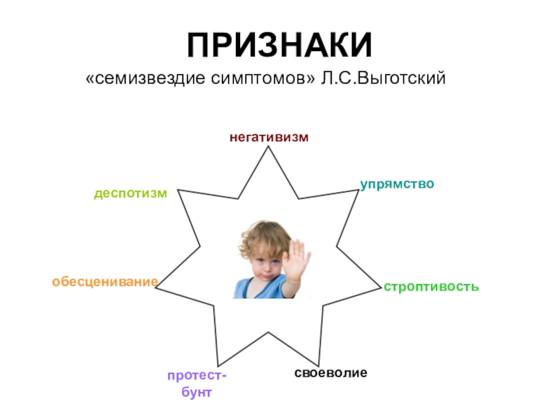 Схема симптомы и характеристики кризиса 3 лет