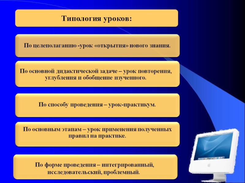 Современные технологии урока по фгос. Типология уроков. Уроки по способу проведения. Технологии проведения урока. Типология уроков этапы.