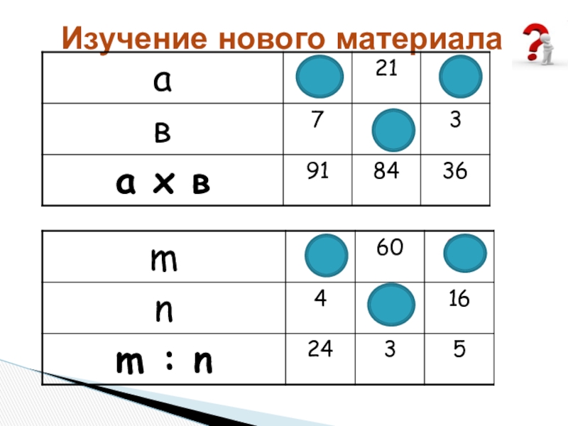 Нахождение неизвестного множителя неизвестного делимого неизвестного делителя 4 класс презентация