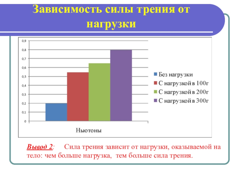 Зависит от нагрузки. Зависимость силы трения. Сила трения друг или враг. Зависимость силы трения от нагрузки. Сила трения зависит нагрузки.