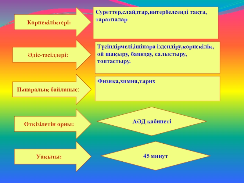 Белсенді әдіс тәсілдер презентация