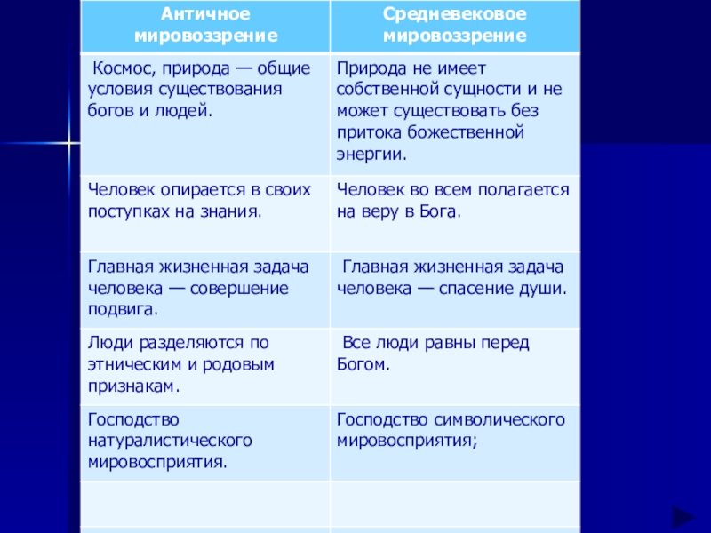 Мировоззрение эпохи. Античное мировоззрение. Мировоззрение античности. Особенности мировоззрения в античности. Особенности древнегреческого мировоззрения.