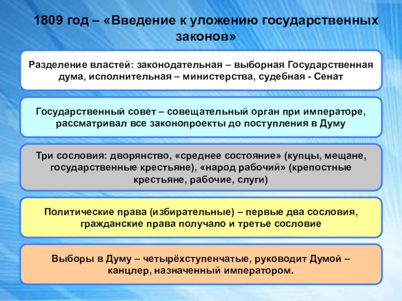 План государственного преобразования 1809 год