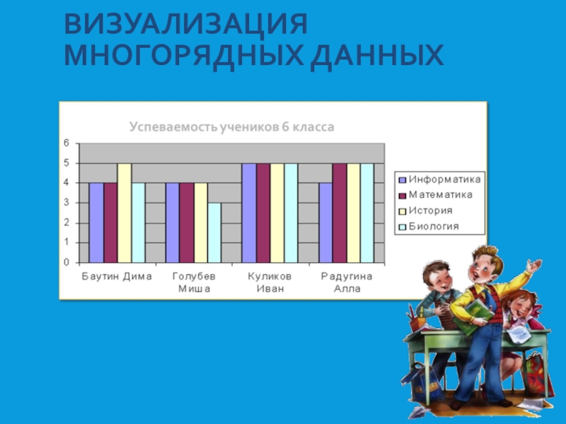 Графики и диаграммы 6 класс информатика. Успеваемость ученика. Визуализация на уроках математики. Графики и диаграммы 6 класс. Графики и диаграммы. Визуализация многорядных данных.