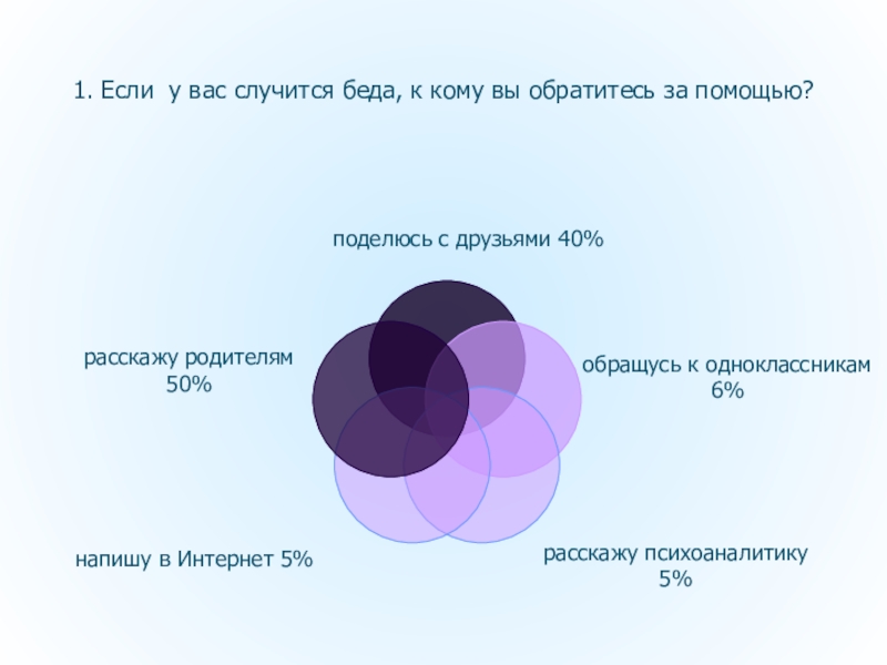 Что у вас случилось