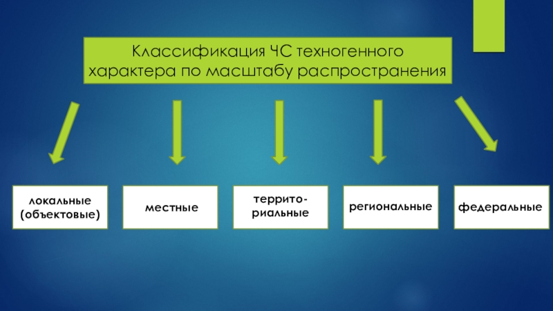 Классификация проектов по масштабу