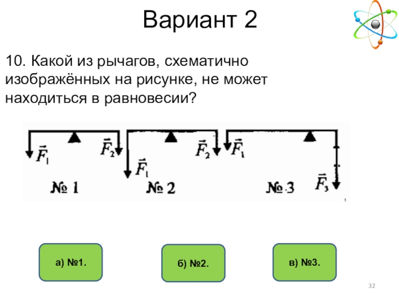 Схема рычага в равновесии