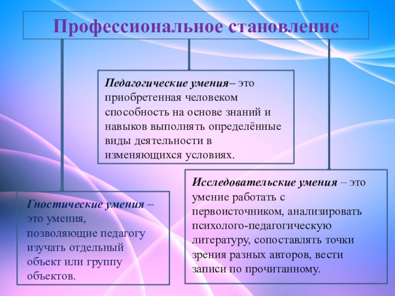 К какой группе ценностей фк относятся лучшие образцы моторной деятельности выполняемой человеком