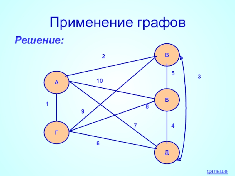 Графы проект 6 класс